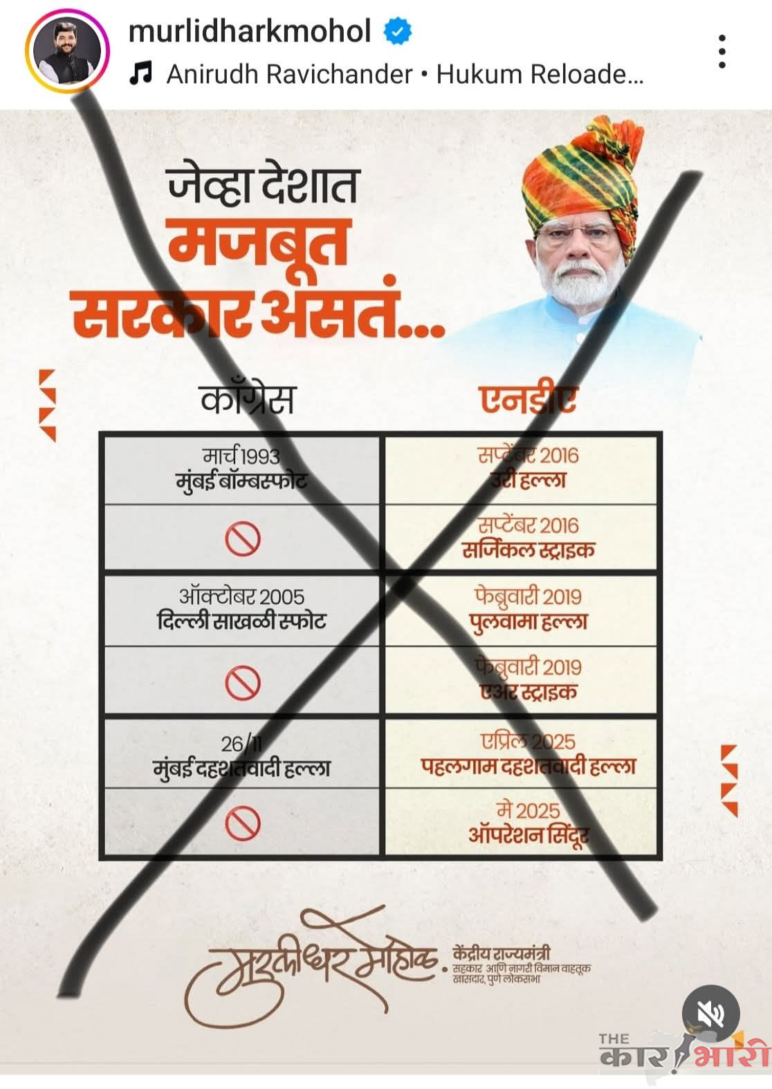BJP Vs Congress | भेदभावाचे बीज पेरणं, हे केवळ अयोग्यच नव्हे तर अशोभनीय | कॉंग्रेस कडून भाजपला सल्ला 