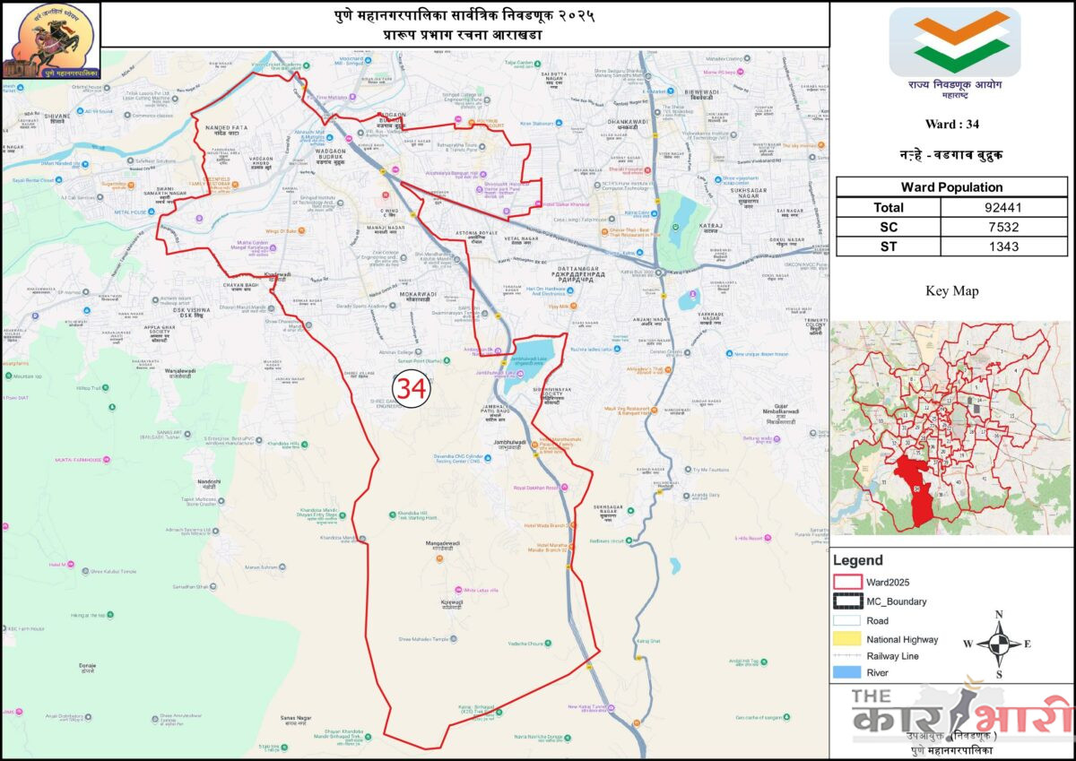 PMC Ward 34 – Narhe Wadgaon Budruk | प्रभाग क्रमांक – ३४ –  नऱ्हे – वडगाव बुद्रुक | या प्रभागासाठी सर्वात जास्त म्हणजे २ हजार हून अधिक हरकती का आल्या? जाणून घ्या या प्रभागाची व्याप्ती आणि रचना 
