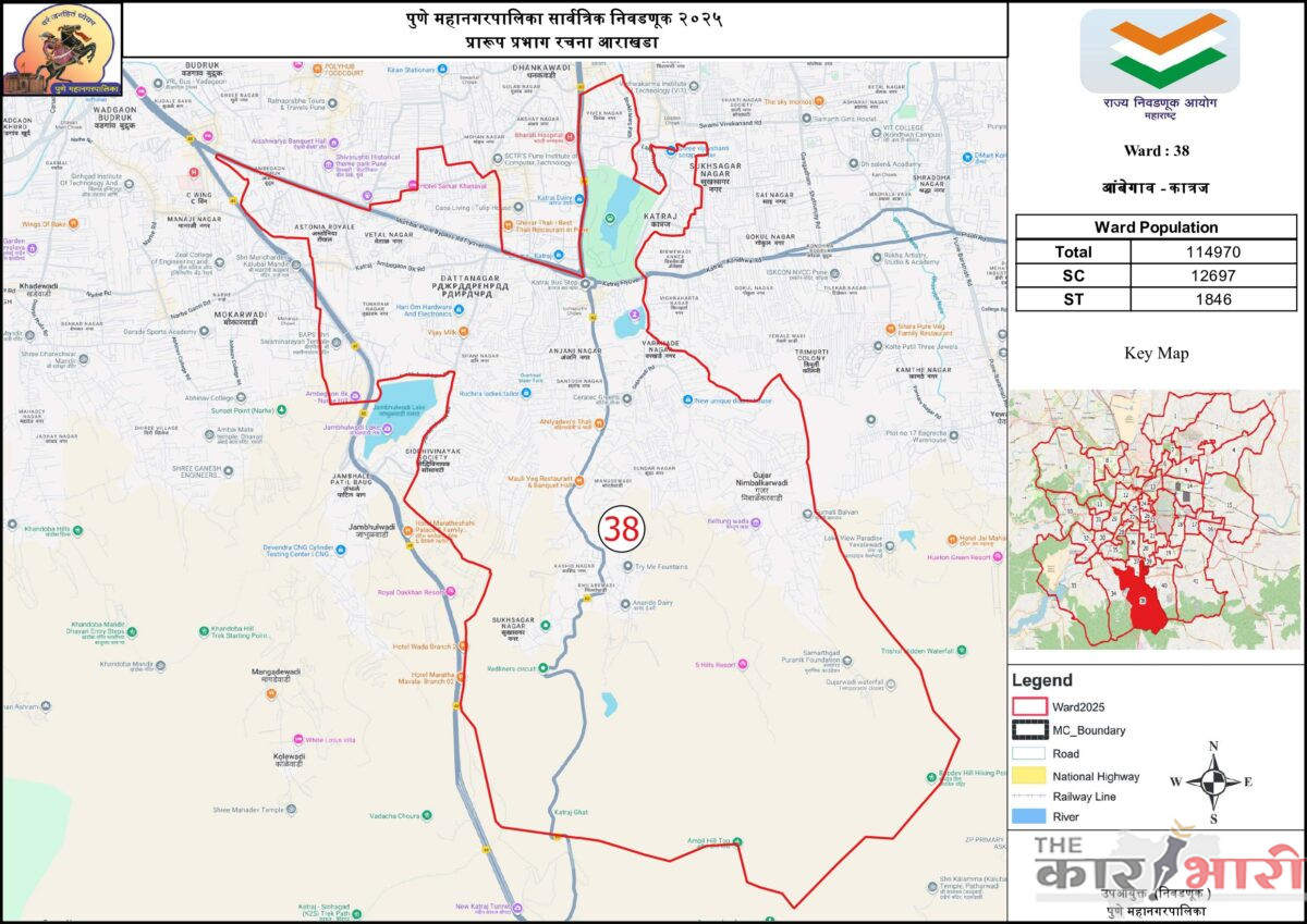 PMC Ward 38 – Ambegaon Katraj | प्रभाग क्रमांक ३८ – आंबेगाव कात्रज | या प्रभागात ५ सदस्य असणार आहेत | प्रभागाची रचना आणि व्याप्ती जाणून घ्या सविस्तर