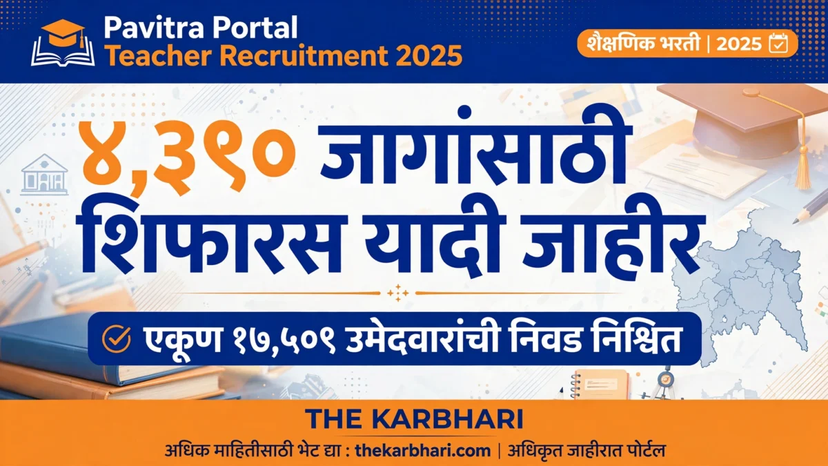 Pavitra Portal Teacher Recruitment | रूपांतरित फेरीत ४,३९० जागांसाठी शिफारस यादी जाहीर |  एकूण १७,५०९ उमेदवारांची निवड निश्चित